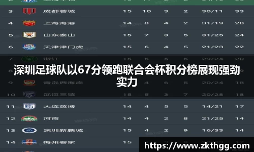 深圳足球队以67分领跑联合会杯积分榜展现强劲实力