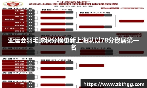 亚运会羽毛球积分榜更新上海队以78分稳居第一名