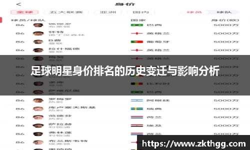 足球明星身价排名的历史变迁与影响分析