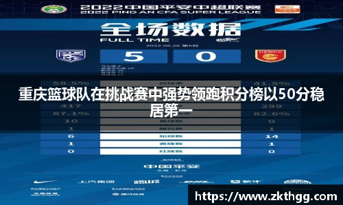 重庆篮球队在挑战赛中强势领跑积分榜以50分稳居第一