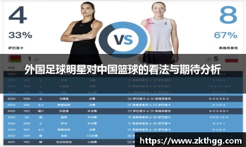 外国足球明星对中国篮球的看法与期待分析