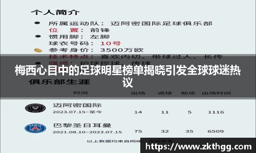 梅西心目中的足球明星榜单揭晓引发全球球迷热议